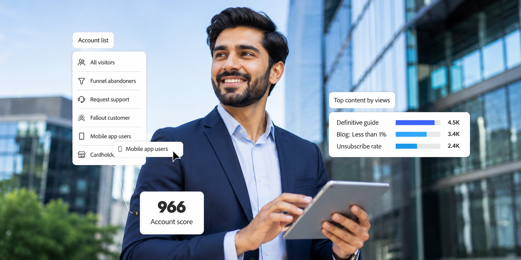 Account Based Marketo Marketing Services