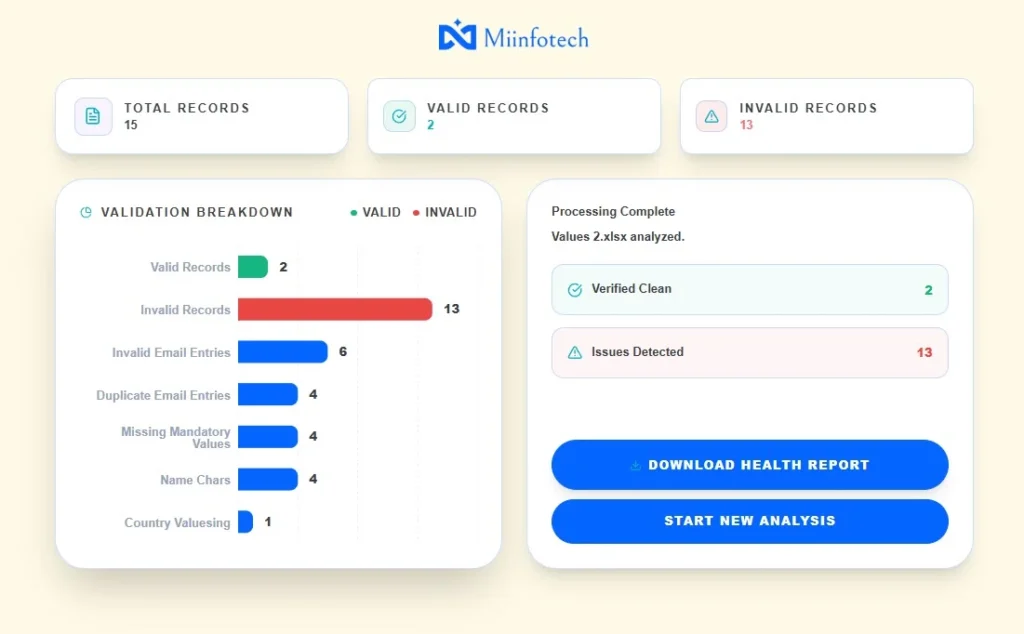 Prism AI Data Cleansing Agent